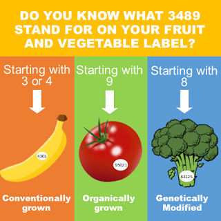 Do you know what 3489 represents on your fruits and vegetable stickers?
